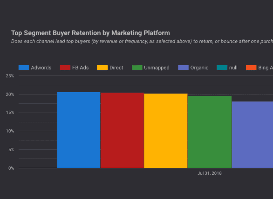 shopify retention modeling