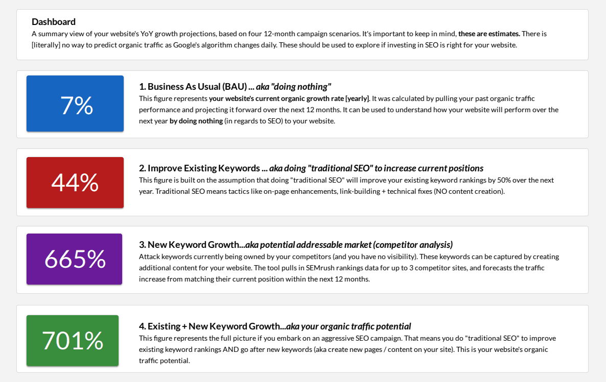 traffic projection example report